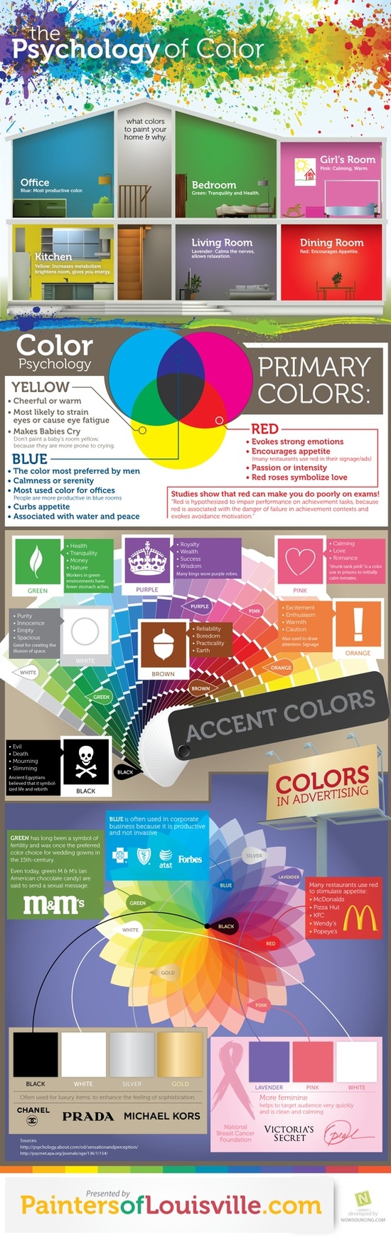 color infographics