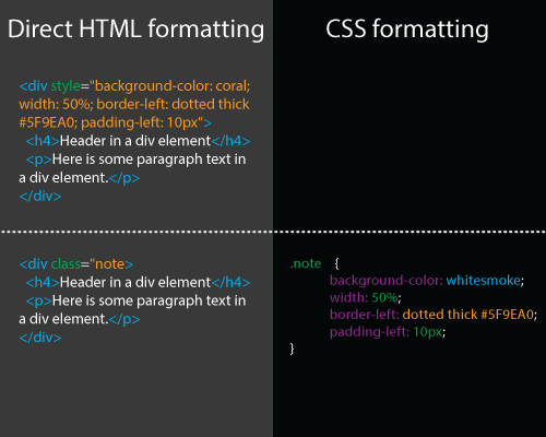 Adobe Dreamweaver: CSS and div