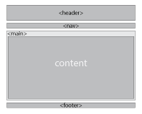 Adobe Dreamweaver: page layout
