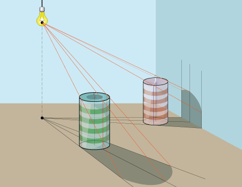 shadow of a cylinder