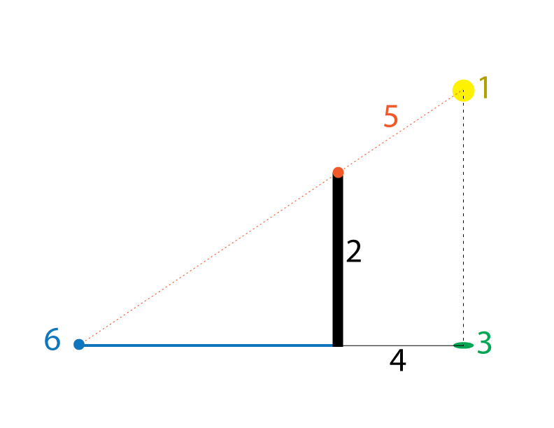 shadow structure