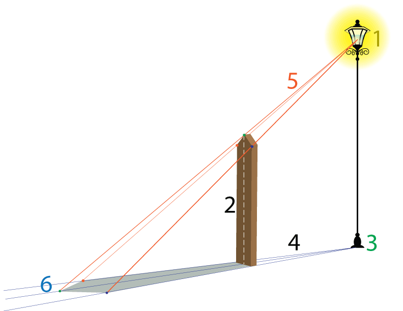 shadow structure