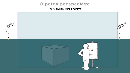 intro to 2 point perspective