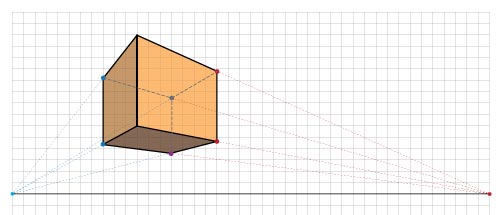 box in 2 point perspective