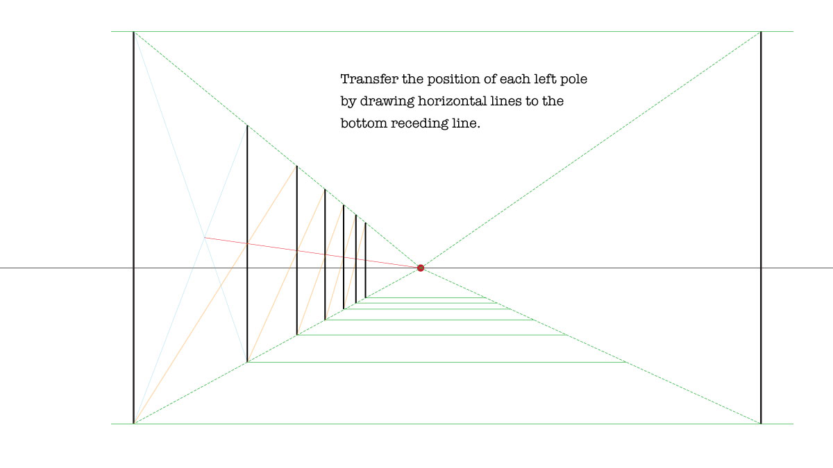 drawing poles and posts in 1 point perspective.