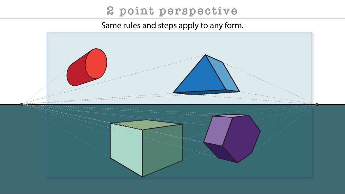 2 point perspective