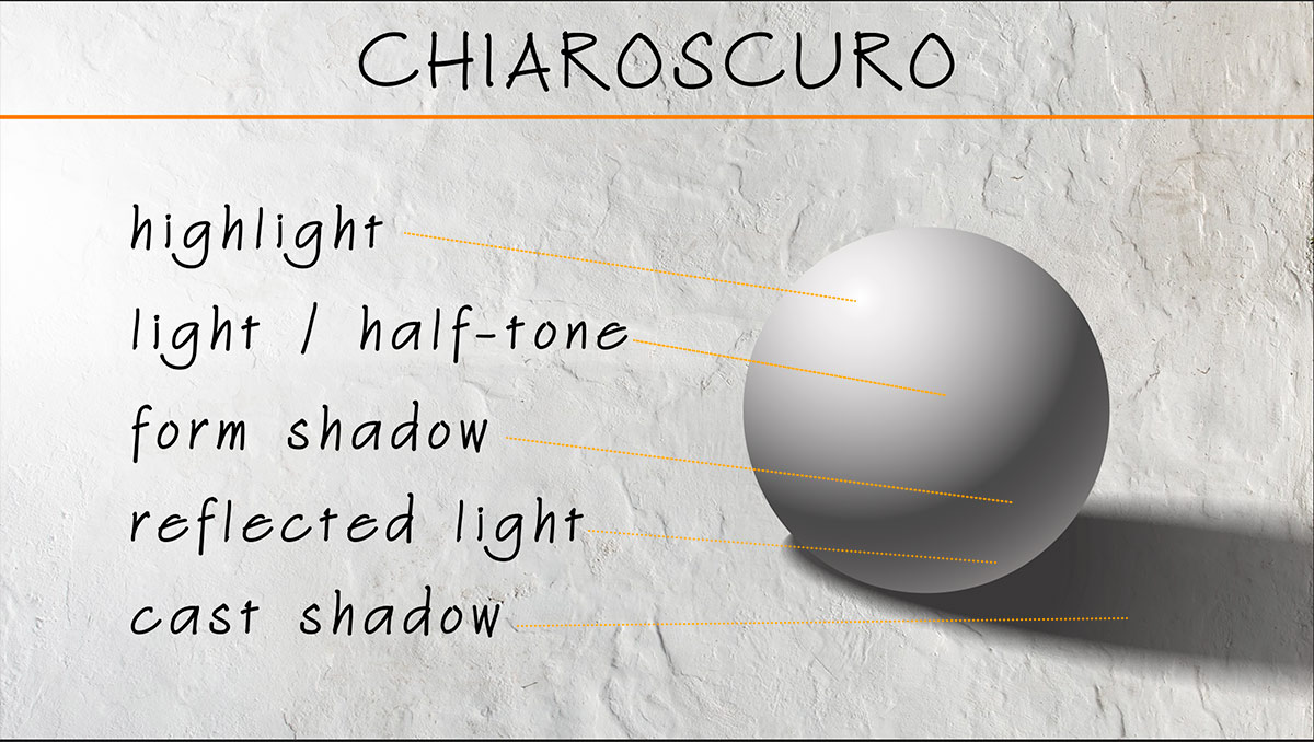 chiaroscuro value pattern