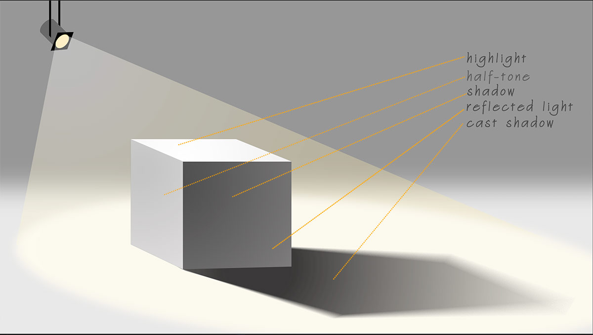 chiaroscuro value pattern