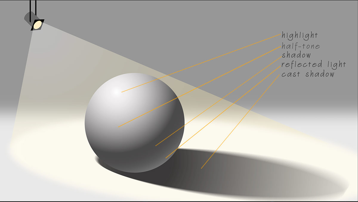 chiaroscuro value pattern