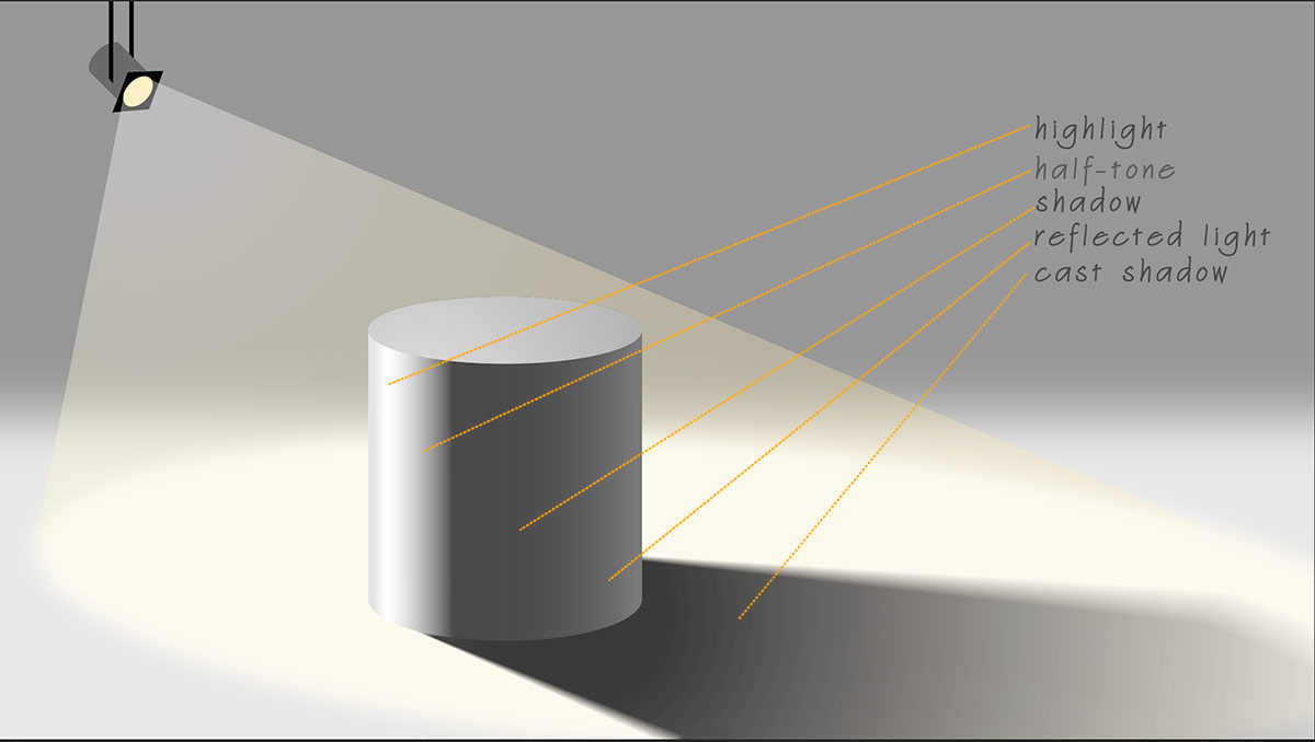 chiaroscuro value pattern