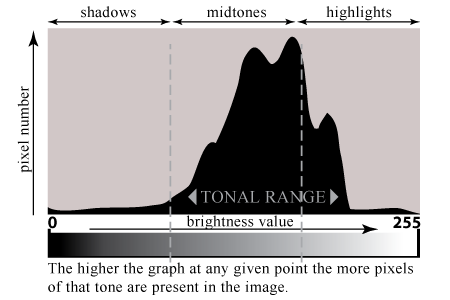 histogram setting