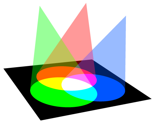 rgb mode